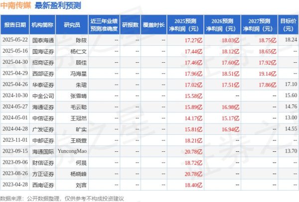 炒股配资系统 中邮证券：给予中南传媒买入评级